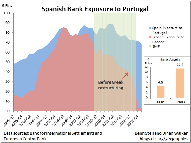 Will Portugal Bring Down the Spanish Banking Sector?