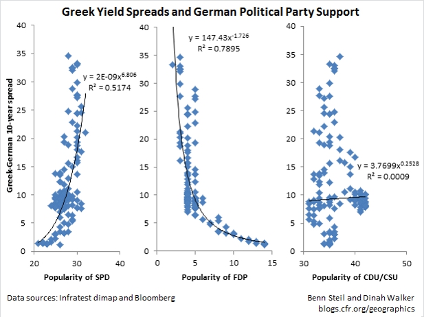 From Greek Spreads to German Votes to . . . Greek Spreads?