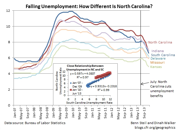 “It’s the Growth, Stupid” (Or Half of It): Unemployment in North Carolina